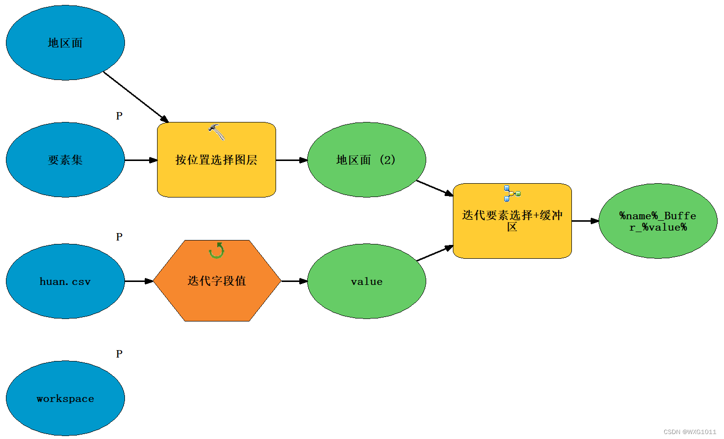 ArcGIS模型构建器--制作工具篇