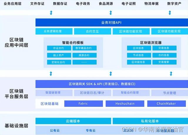 掌握区块链技术将推进2024年市场发展脚步