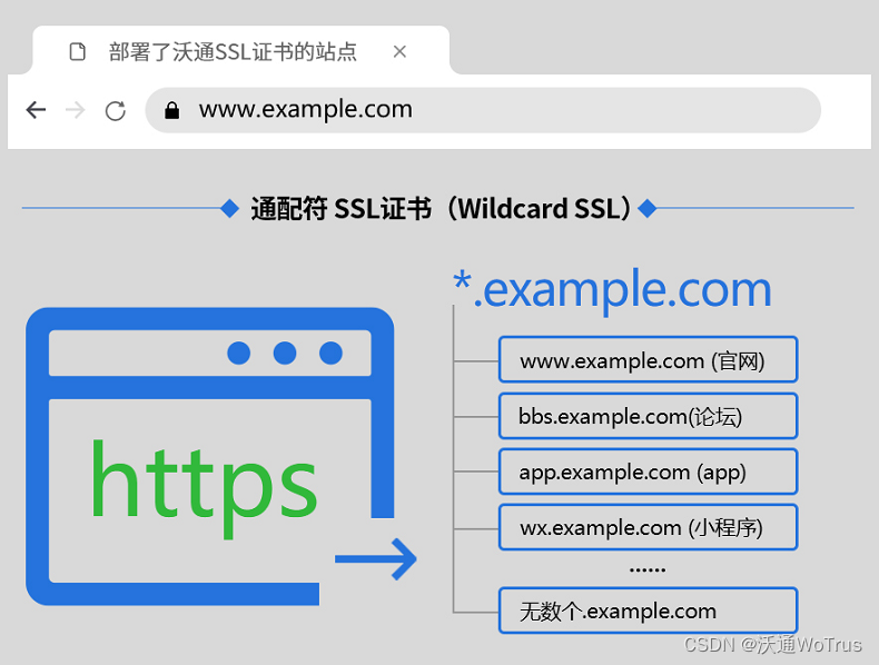 SSL安全证书多少钱?