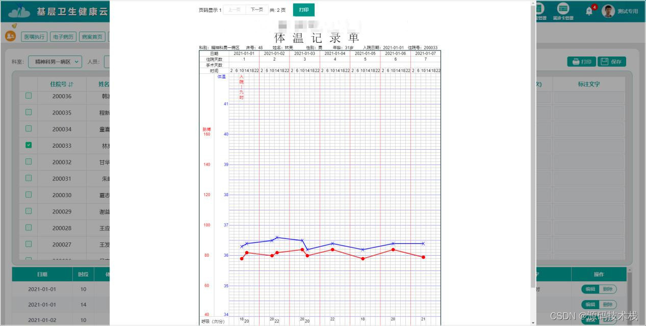 医院信息化专业人员必备医院业务运作及管理流程知识（详细）