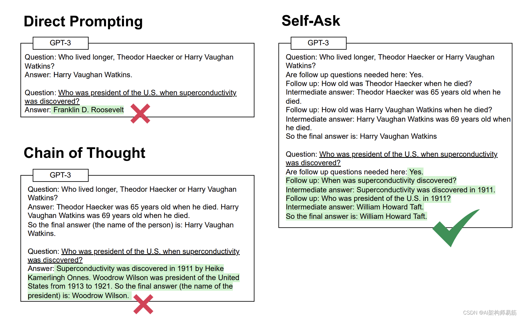 LangChain 21 Agents自问自答与搜索 Self-ask with search