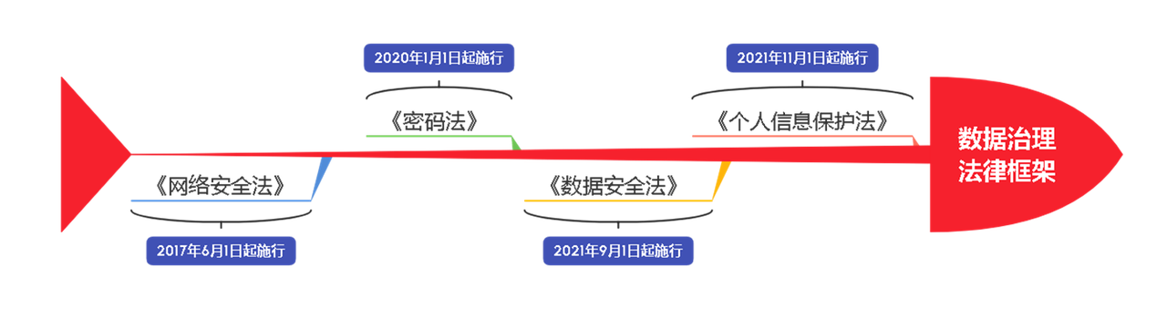 信息安全与密码技术概述