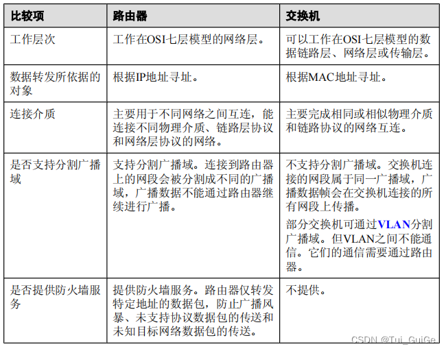 路由器与交换机的区别