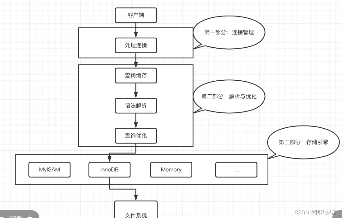 <span style='color:red;'>第一</span><span style='color:red;'>章</span> mysql<span style='color:red;'>相识</span>