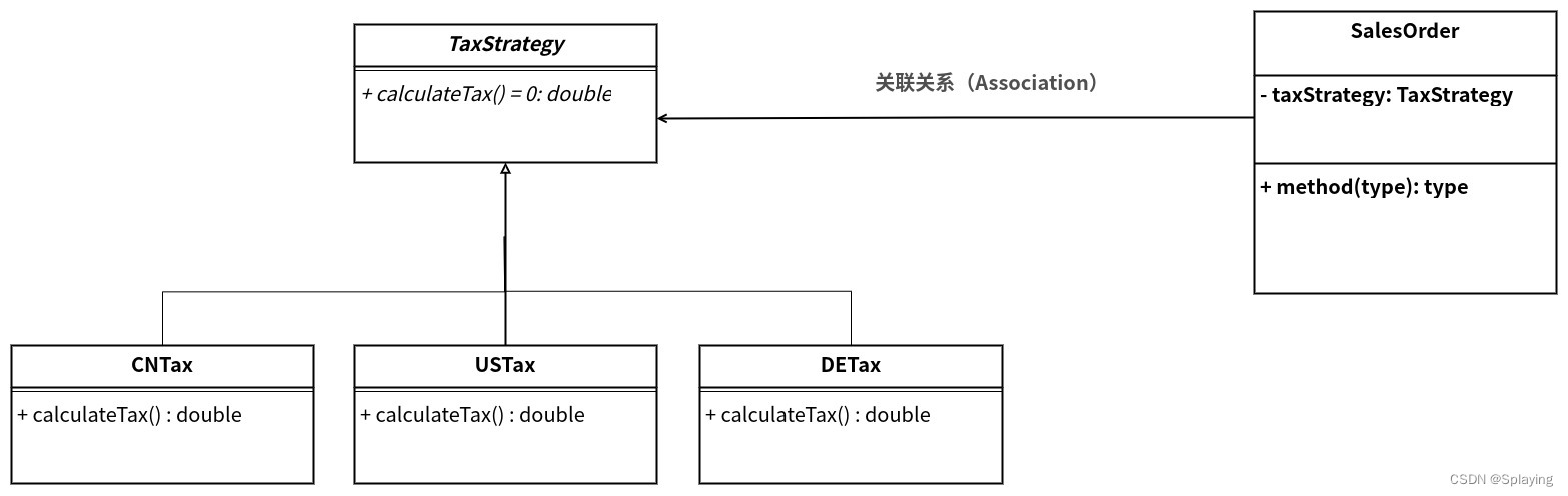 <span style='color:red;'>C</span>++<span style='color:red;'>设计</span><span style='color:red;'>模式</span>：策略<span style='color:red;'>模式</span>（<span style='color:red;'>二</span>）