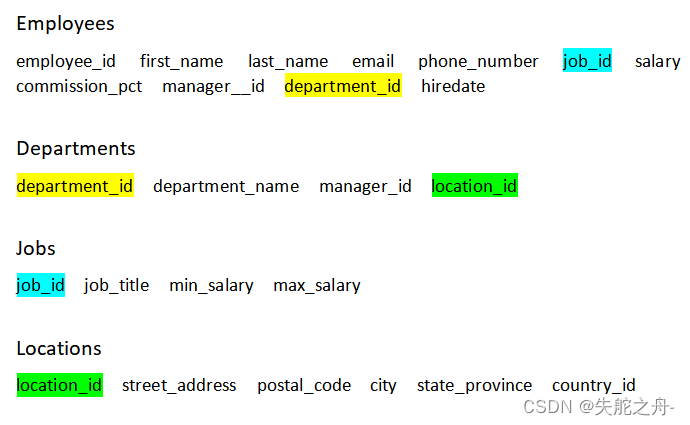 【Mysql数据库基础04】连接查询、内连接、外连接