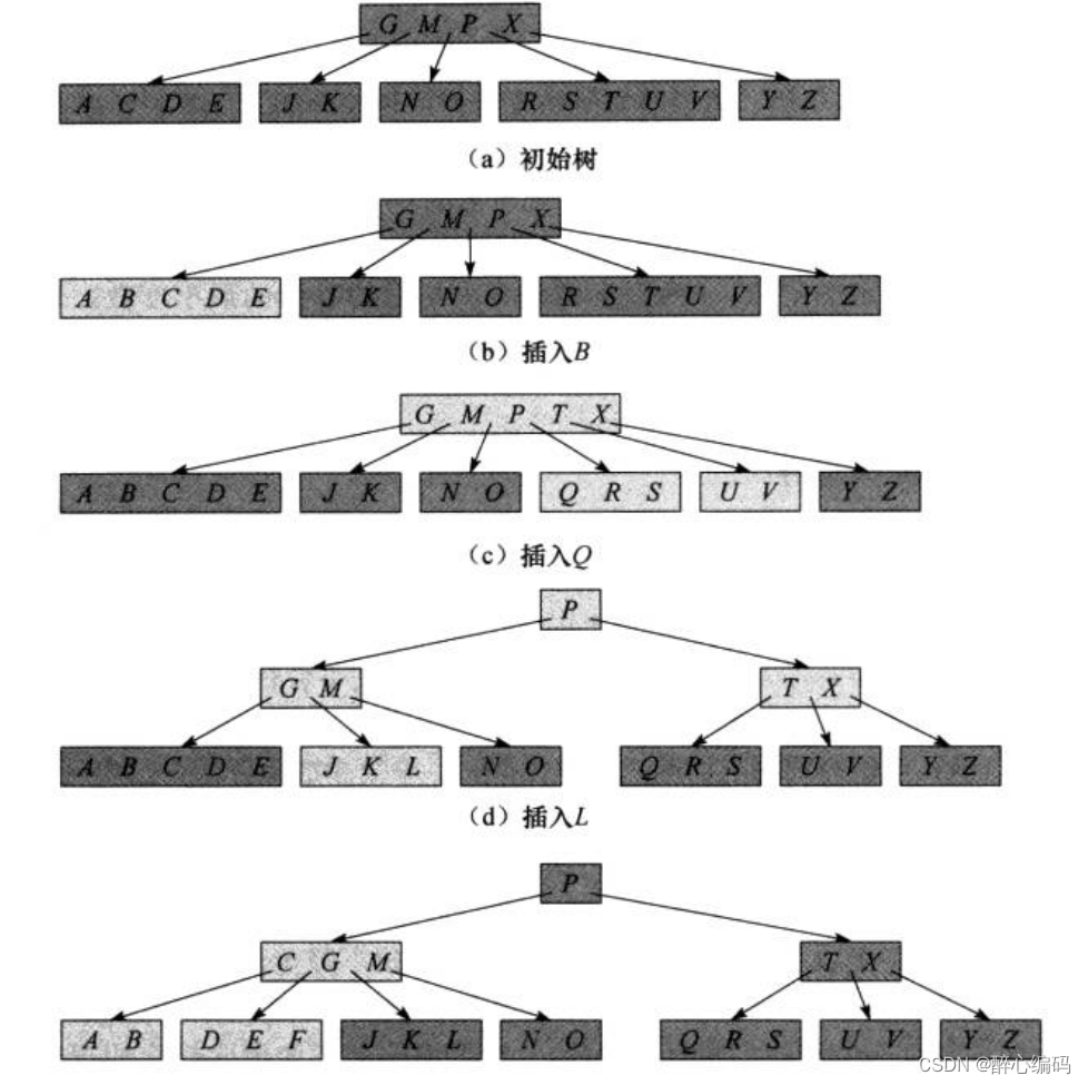 B树：原理、操作及应用