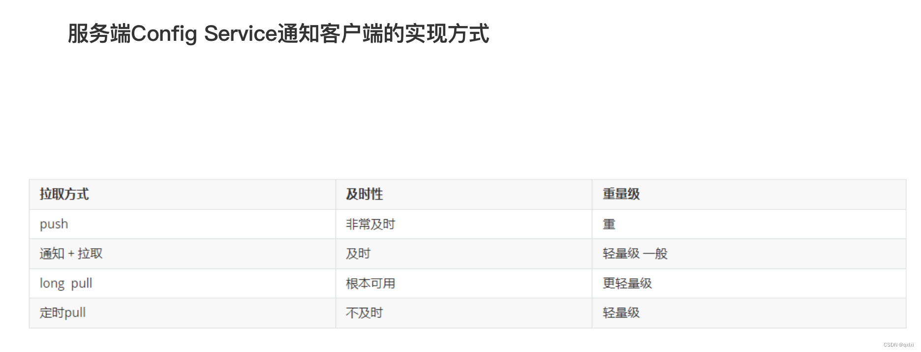 【分布式配置中心】聊聊Apollo的安装与具体配置变更的原理