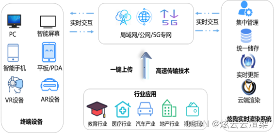 渲染技术在虚拟仿真中的应用