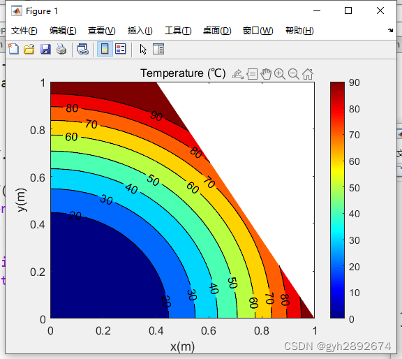 matlab绘制各种形式的云图_matlab画云图-CSDN博客