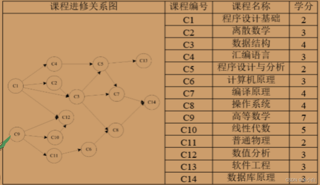 盘了几年的老图