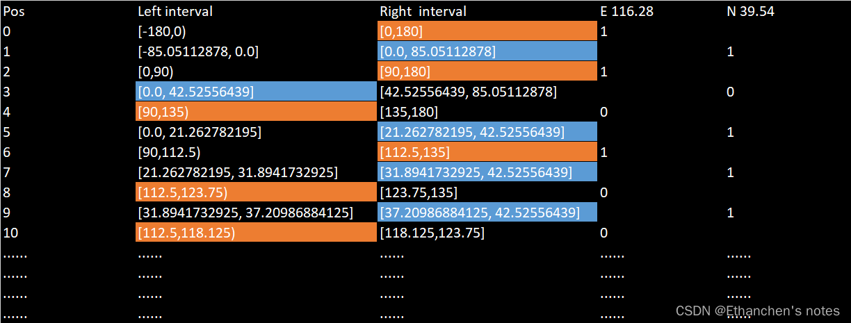 Redis GEO<span style='color:red;'>地理</span>信息<span style='color:red;'>定位</span><span style='color:red;'>功能</span>