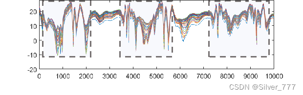 WIFI<span style='color:red;'>信号</span>状态<span style='color:red;'>信息</span> <span style='color:red;'>CSI</span> 特征提取篇<span style='color:red;'>之</span>活动片段提取上（五）