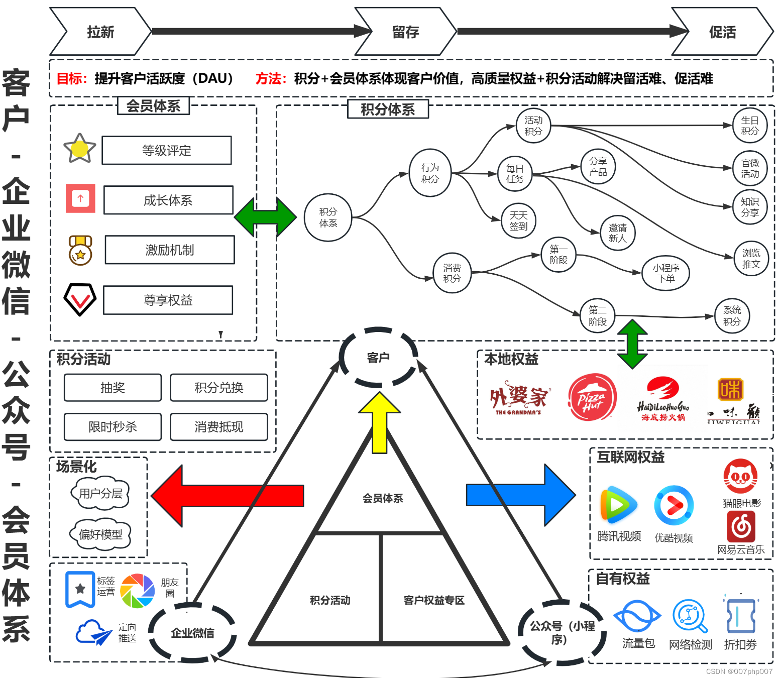 打造稳定高效的会员系统：技术架构解析与优化策略