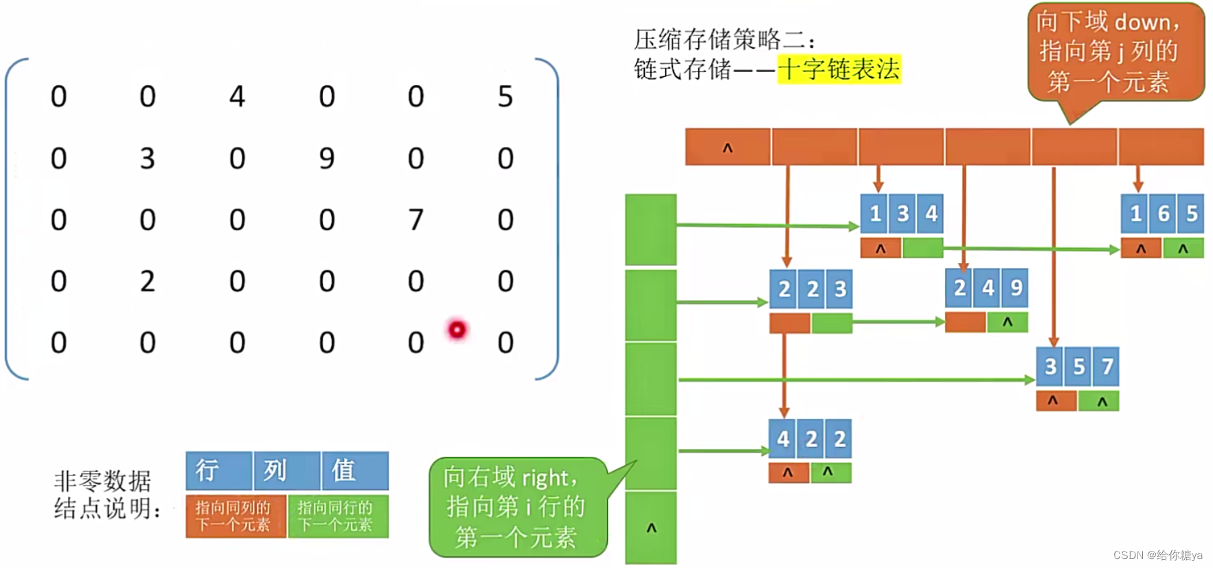 考研数据结构——栈和队列（最全！）