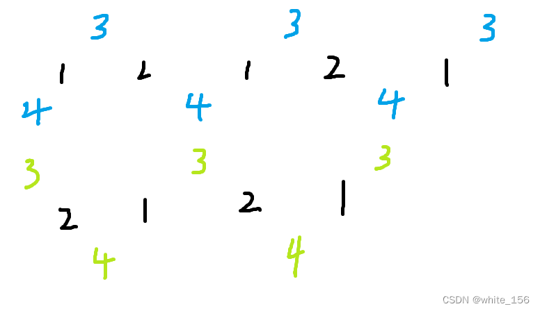 codeforce #<span style='color:red;'>925</span> (<span style='color:red;'>div</span>3) 题解