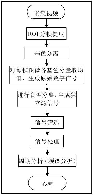 操作步骤