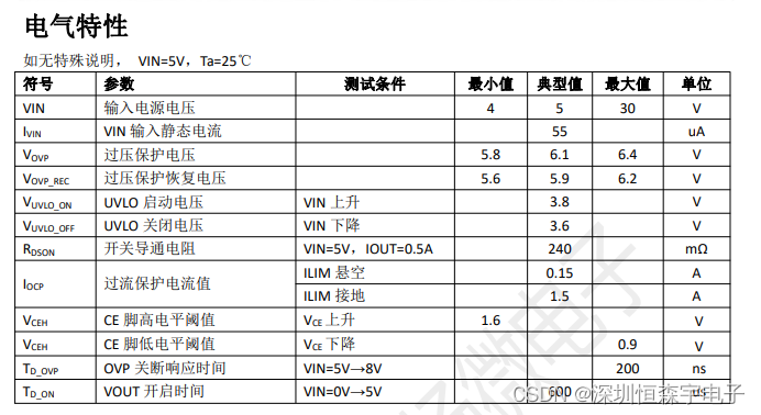 凌扬微 30V耐压 过压保护芯片、低内阻 可调电压或可调过流LY5800/LY5801/LY5901/LY5902