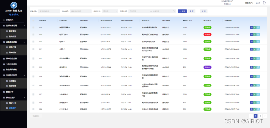 高效运维|AIRIOT智慧电力运维解决方案