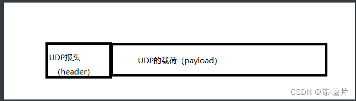 认识网络（一）