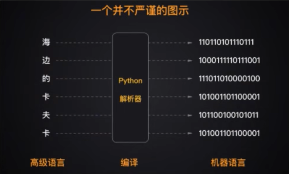 001_Python(PyCharm,Anaconda,Jupyter更改工作目录)