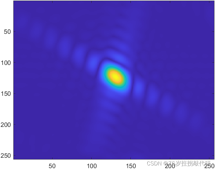 《合成孔径雷达成像算法与实现》Figure6.18
