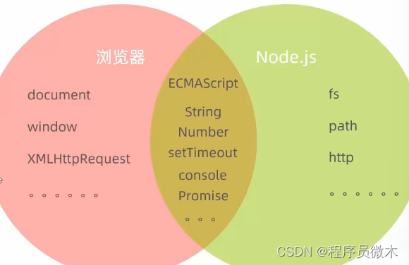 Node.js简介