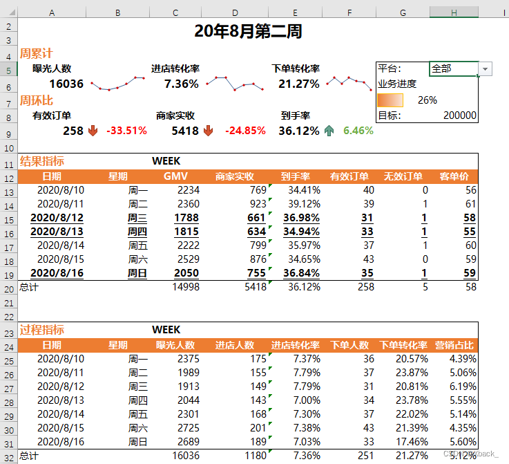 最终效果图