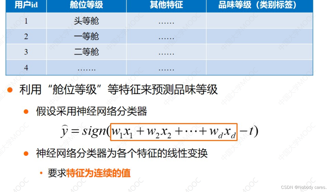 数据挖掘（三）特征构造