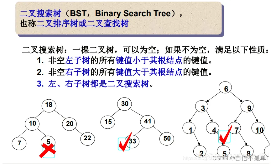 C++二叉搜索树详解