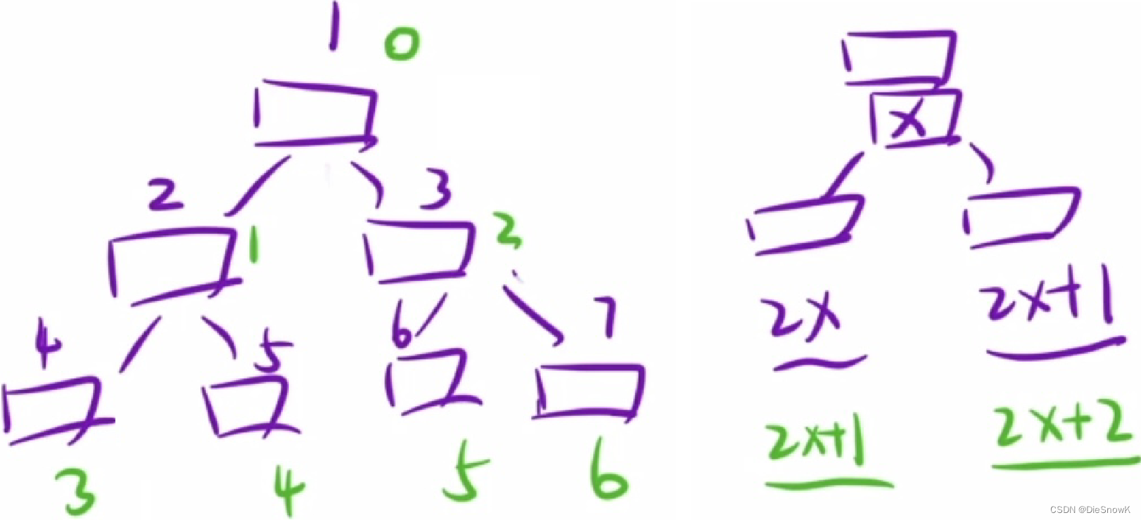 [Algorithm][队列][宽搜BFS][N叉树的层序遍历][二叉树的锯齿形层序遍历][二叉树最大宽度][在每个树行中找最大值]详细讲解