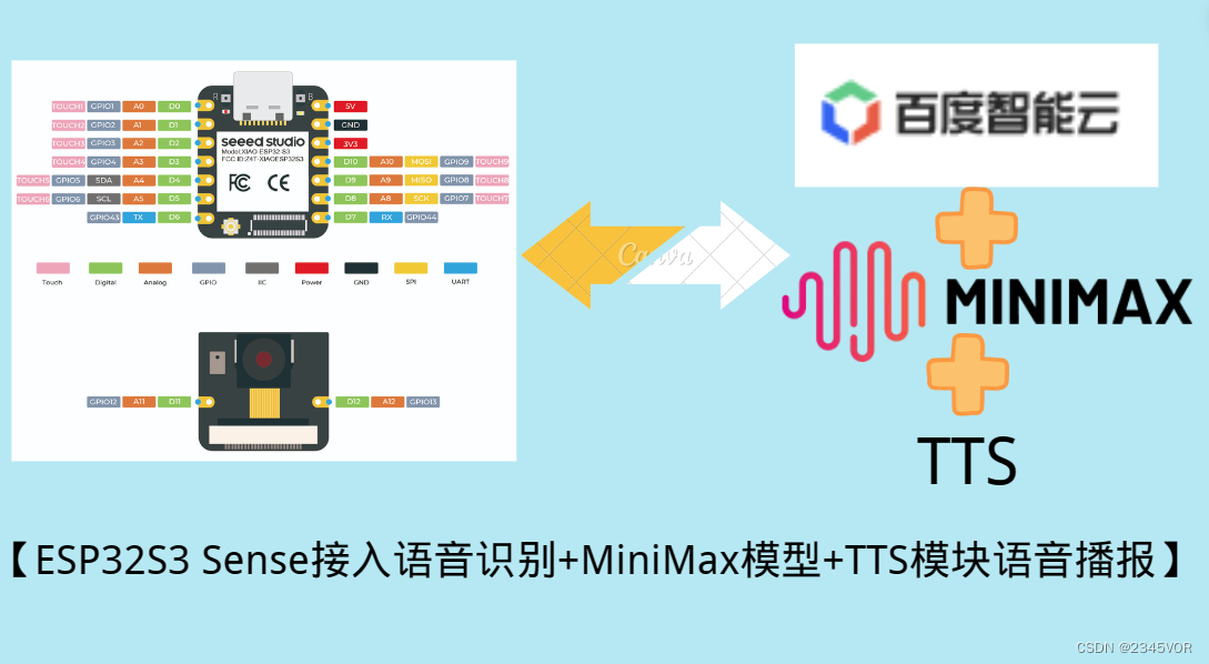 【ESP32S3 Sense接入语音识别+MiniMax模型+TTS模块语音播报】