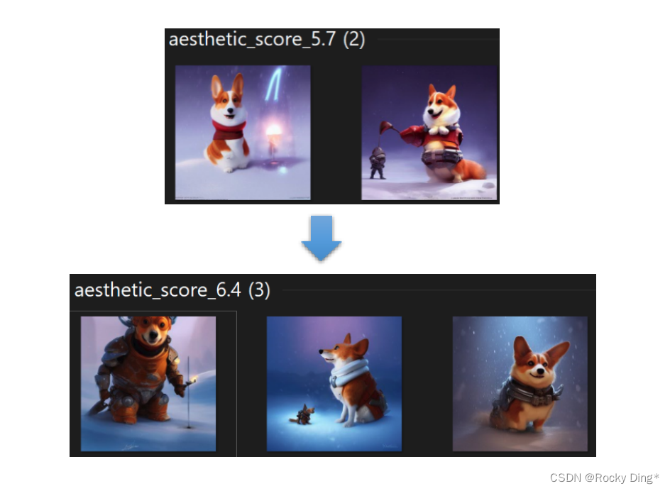 Aesthetics Scorer越高，表示图像美学质量越好