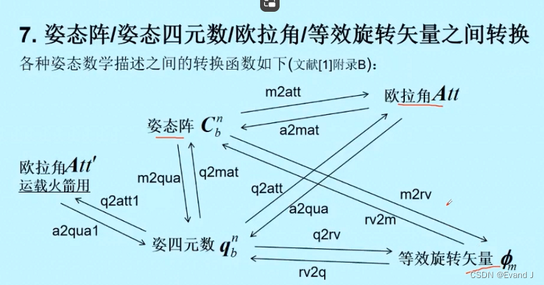 PSINS工具箱笔记——函数定义