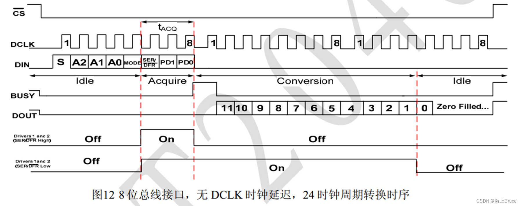 51单片机入门_江协科技_35~36_OB记录的自学笔记_AD与DA转换（XPT2046）