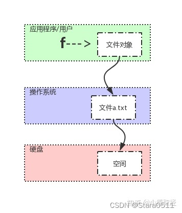 掌握Python编程的深层技能