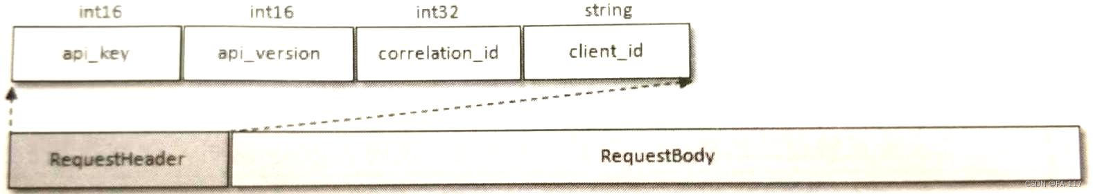 深入<span style='color:red;'>Kafka</span> <span style='color:red;'>broker</span>