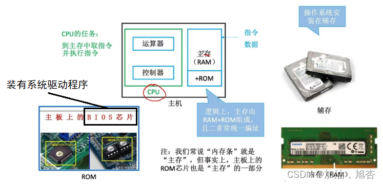 【计算机组成原理】存储系统_计算机存储系统csdn-CSDN博客
