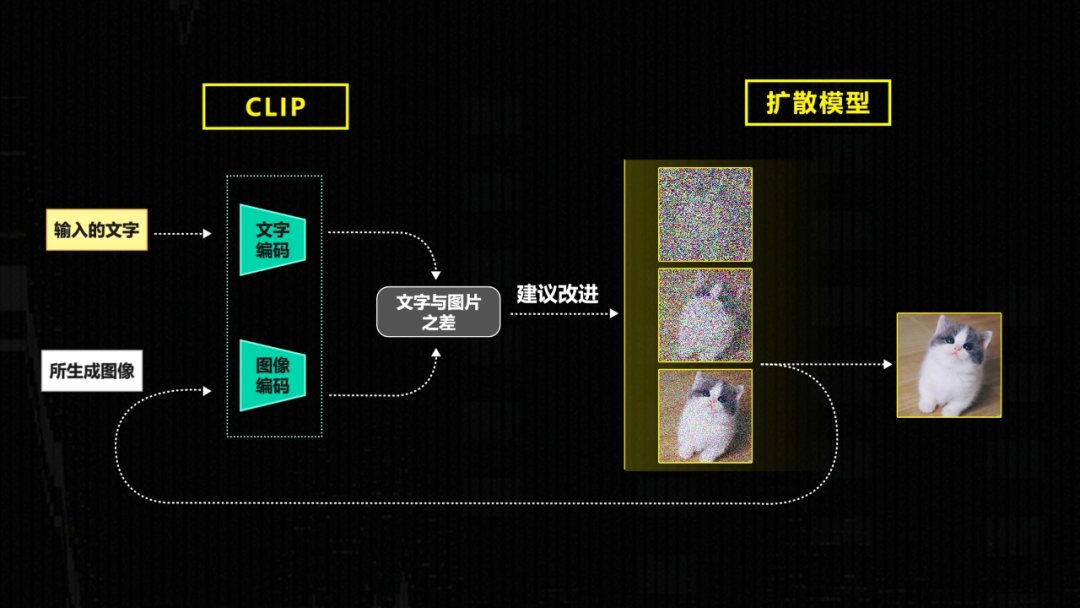 普通人如何实操?