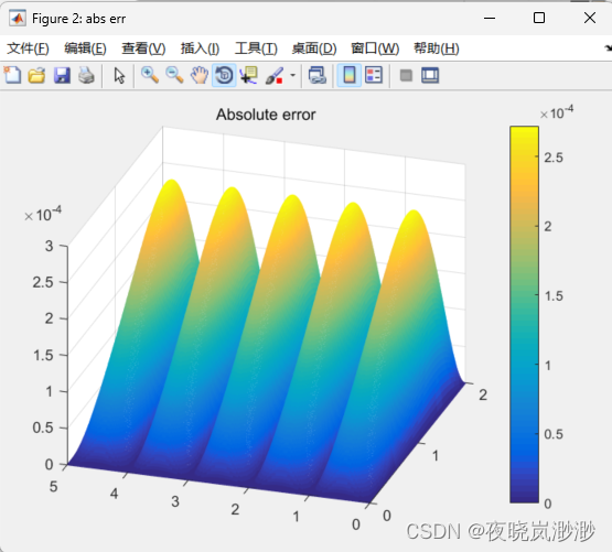 Matlab有限差分法求解狄利克雷(Dirichlet)边界的泊松(Poisson)问题，边界值为任意值