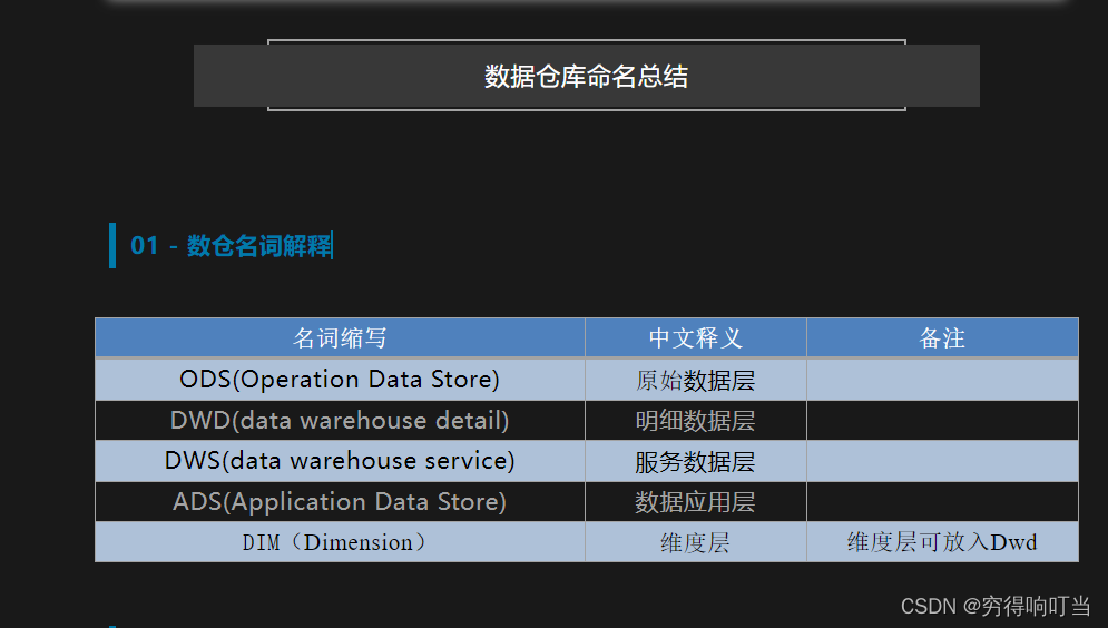 数据仓库命名规范总结