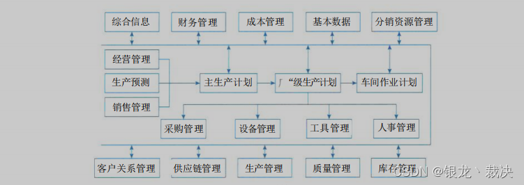 ERP结构原理