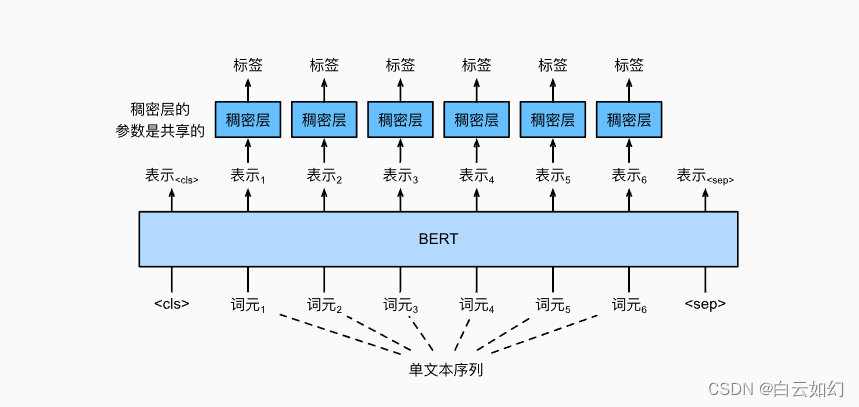 <span style='color:red;'>自然</span><span style='color:red;'>语言</span><span style='color:red;'>处理</span>-<span style='color:red;'>文本</span>标注