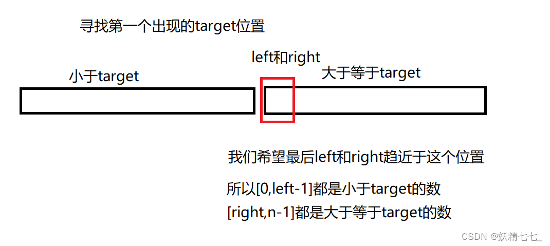 【十三】【算法分析与设计】二分查找（1）