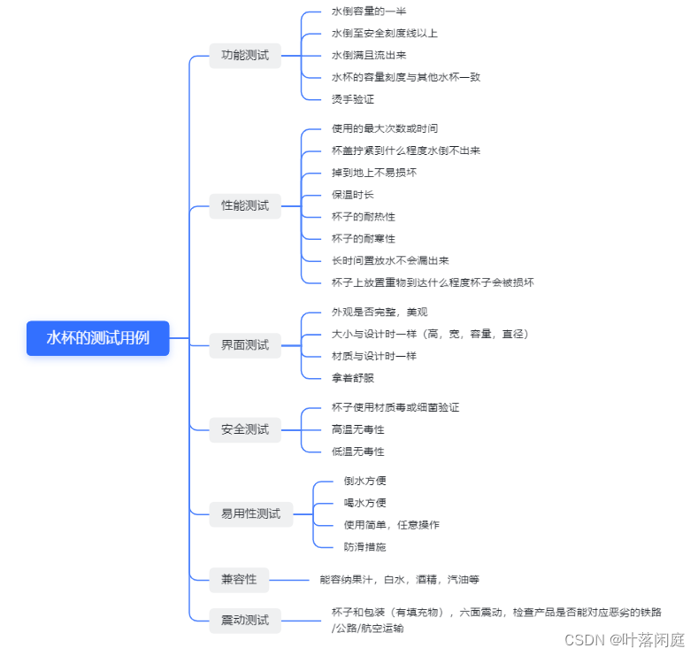 【软件测试】测试常见知识点汇总