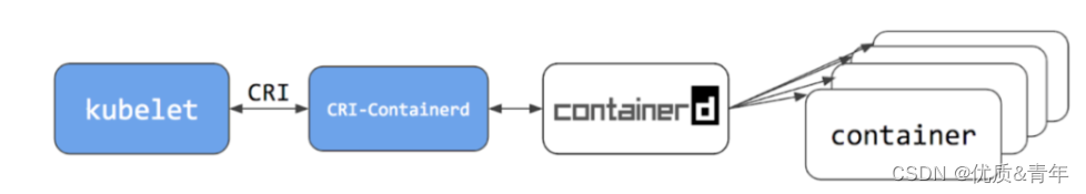 docker和containerd的区别