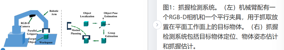 基于视觉的机器人抓取——从物体定位、物体姿态估计到平行抓取器抓取估计——综述