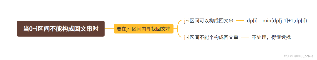 动态规划学习——回文串