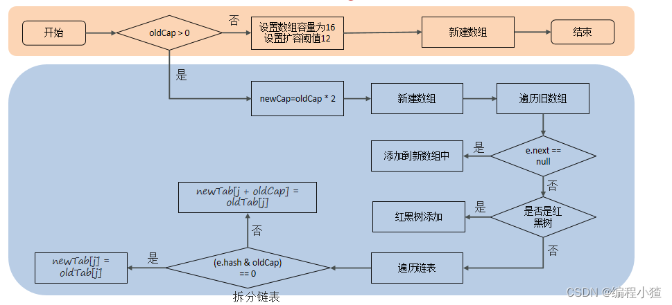 java面试集合篇