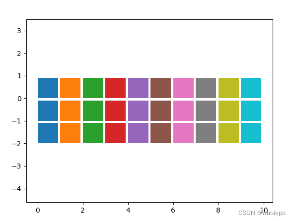 matplotlib指定颜色的几种方法-CSDN博客
